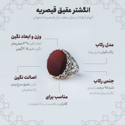 اینفوگرافی انگشتر عقیق قیصریه