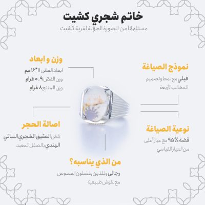 مخطط المعلومات البیاني (إنفوجرافیك) لخاتم شجري کشیت