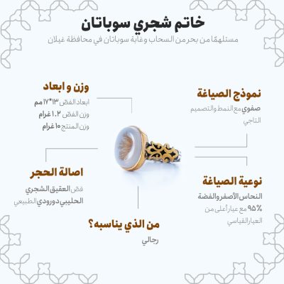 مخطط المعلومات البیاني (إنفوجرافیك) لخاتم شجري ماهشهر